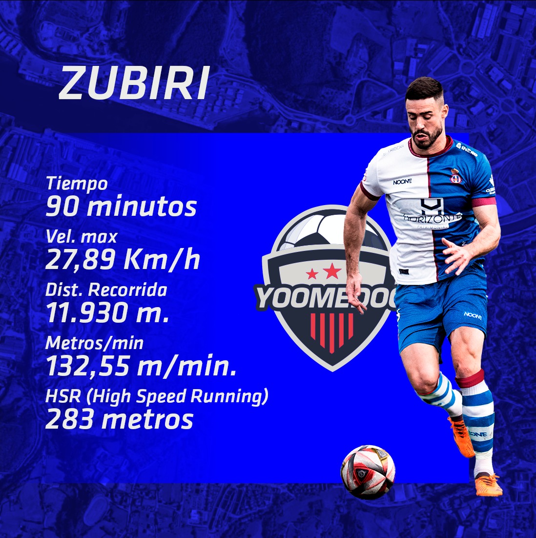 Real Avilés Industrial (@realavilesind) on Twitter photo 📊 𝐃𝐚𝐭𝐨𝐬 <a href="/Yoomedoo/">YOOMEDOO</a> | Estos fueron los datos de <a href="/Izubiri2/">Iñigo Zubiri</a> ante el <a href="/CDCayon/">Club Deportivo Cayón</a>
💨 Velocidad máxima: 27,89 km/h.
✅ Distancia total: 11.930 m.
Ⓜ️ Metros/min: 132,55 m/min.
🥇Vel. máx.: <a href="/miguesierra14/">Miguel Ángel Sierra Ortega</a> (30,78 km/h)
#RealAvilésIndustrial 🔵⚪🔴 📊 𝐃𝐚𝐭𝐨𝐬 <a href="/Yoomedoo/">YOOMEDOO</a> | Estos fueron los datos de <a href="/Izubiri2/">Iñigo Zubiri</a> ante el <a href="/CDCayon/">Club Deportivo Cayón</a>
💨 Velocidad máxima: 27,89 km/h.
✅ Distancia total: 11.930 m.
Ⓜ️ Metros/min: 132,55 m/min.
🥇Vel. máx.: <a href="/miguesierra14/">Miguel Ángel Sierra Ortega</a> (30,78 km/h)
#RealAvilésIndustrial 🔵⚪🔴