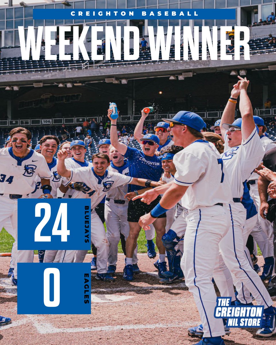 @CU_Baseball picked up two wins this weekend, including a 24-0 win over Coppin State! #NIL #CreightonNIL #NILmerch