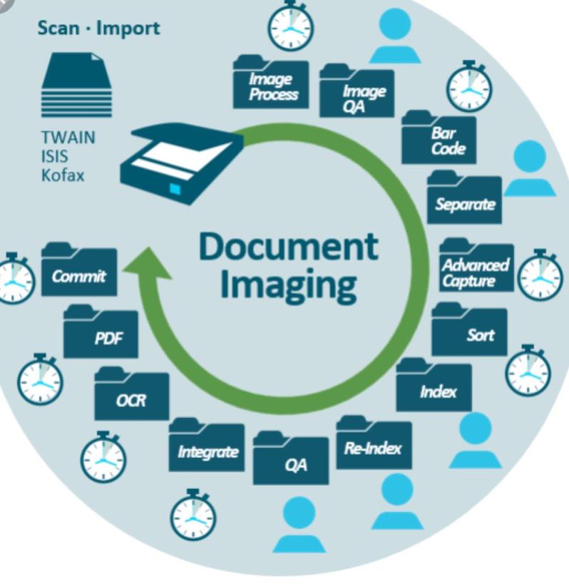 Wave goodbye to manual headaches! 🌊 Say hello to streamlined efficiency with @DocuWare! 🚀 Automate workflows, manage files effortlessly in the cloud, and unleash unparalleled productivity. #DocuWare #EfficiencyUnleashed #WorkflowAutomation