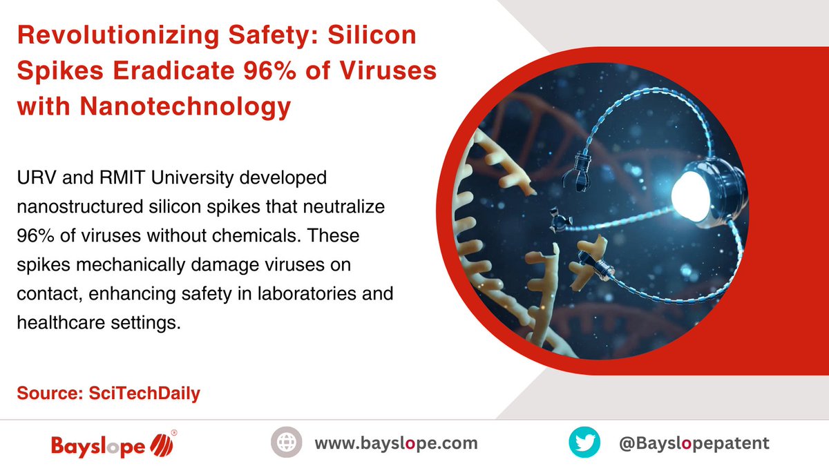 Bayslopepatent's tweet image. Nanostructured Silicon Spikes: A Game-Changer in Virus Neutralization.

#NanoTech #VirusNeutralization #SafetyInnovation #HealthcareTech #LabSafety #SiliconSpikes #VirusProtection #Nanotechnology #Innovation #Research #HealthTech #SafetyFirst #VirusEradication