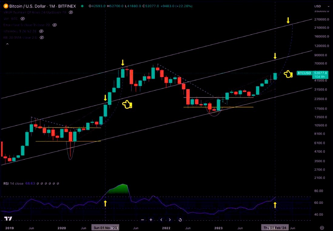 kaiun69's tweet photo. 独り言⚠️

#BTC  Monthly

開運鬼龍🐳#BTC㊗️ https://t.co/g1HRNAnAya
