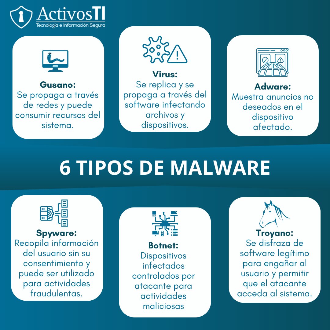 ActivosTI's tweet photo. 🔍 Descubre los 6 tipos de malware y cómo se transmiten para proteger tus dispositivos

Conoce qué hace cada uno y cómo evitan que lleguen a tu sistema.

💻🛡️ #SeguridadInformatica #Malware #EstoyCiberseguroYTu? #ActivosTi https://t.co/0v5iFzbOix