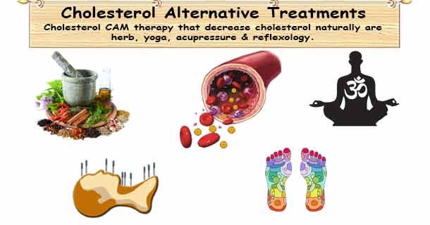 High Cholesterol Natural Treatment buff.ly/3KcXuBf #Cholesterol #AlternativeMedicine #NaturalTreatment