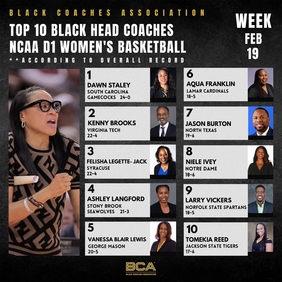 Black Coaches Association tweet media