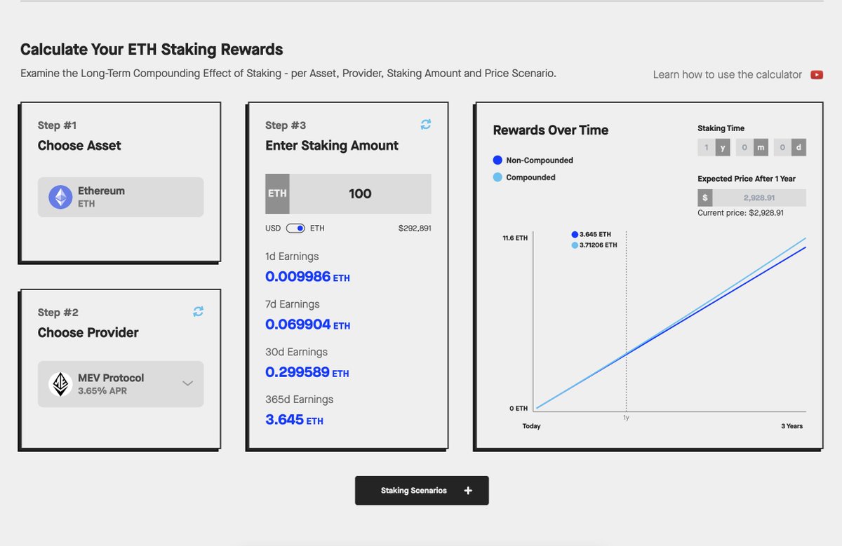 We're pleased to announce that $mevETH is now listed on @StakingRewards! Find MEV Protocol in the Ethereum 2.0 section, calculate your rewards, and start staking with us today to get some of the highest rewards available! stakingrewards.com/asset/ethereum…