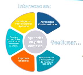 El OIR de las Regiones UNAD tweet media