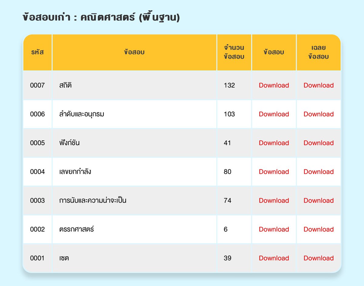pinkishpanq's tweet image. (ที่เราทำคือในหนังสืออดม) เว็บนี้มีข้อสอบแยกบท+เฉลย ตัวเองลองดูน้าคับ smartmathpro.com/exam-free/math/