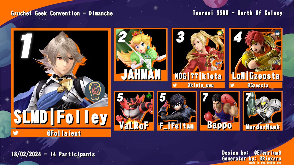 NorthofGalaxy's tweet photo. Le week-end dernier a eu lieu la Gruchet Geek Convention où nous vous avons proposé deux superbes tournois Smash.
Un grand merci à tous ceux qui sont venus nous voir ainsi que les participants des tournois ! 🪐
Maintenant, un peu de repos avant la reprise.
#NOGFirst
🟣🟠 https://t.co/hAwINUvFaq
