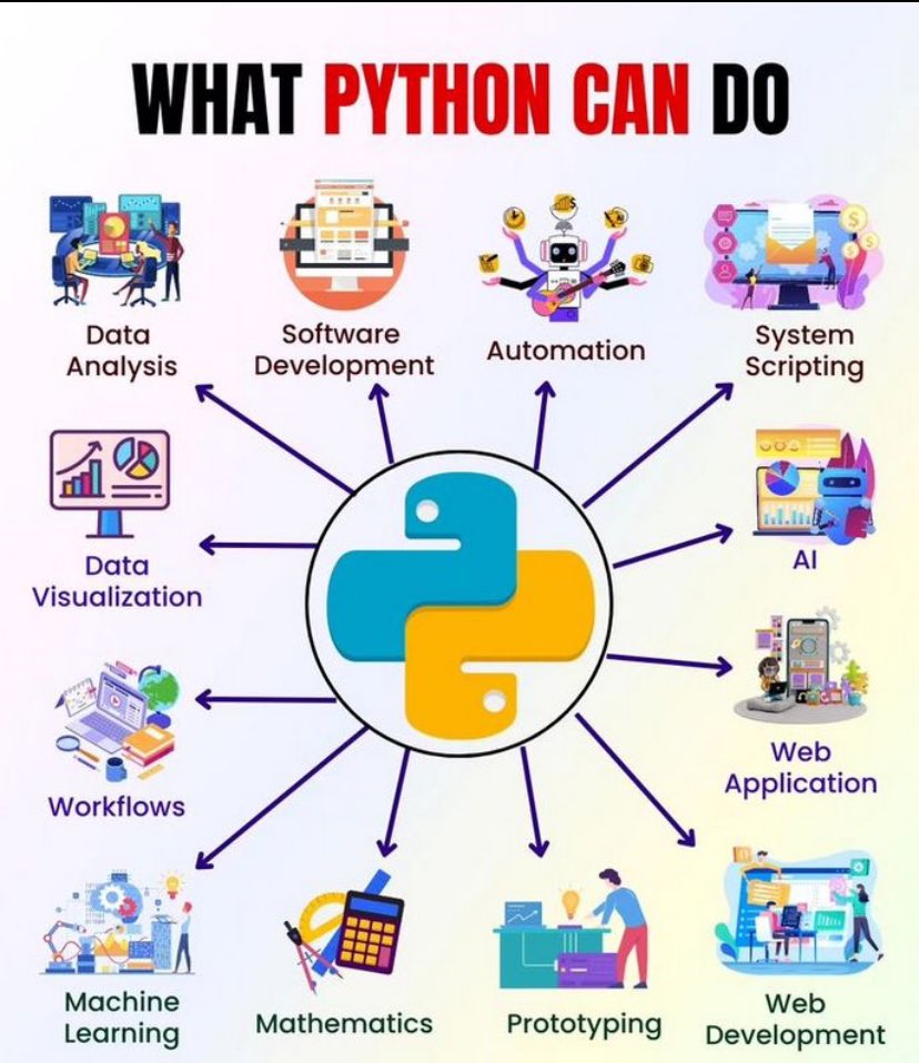 Python Neler Yapabilir?