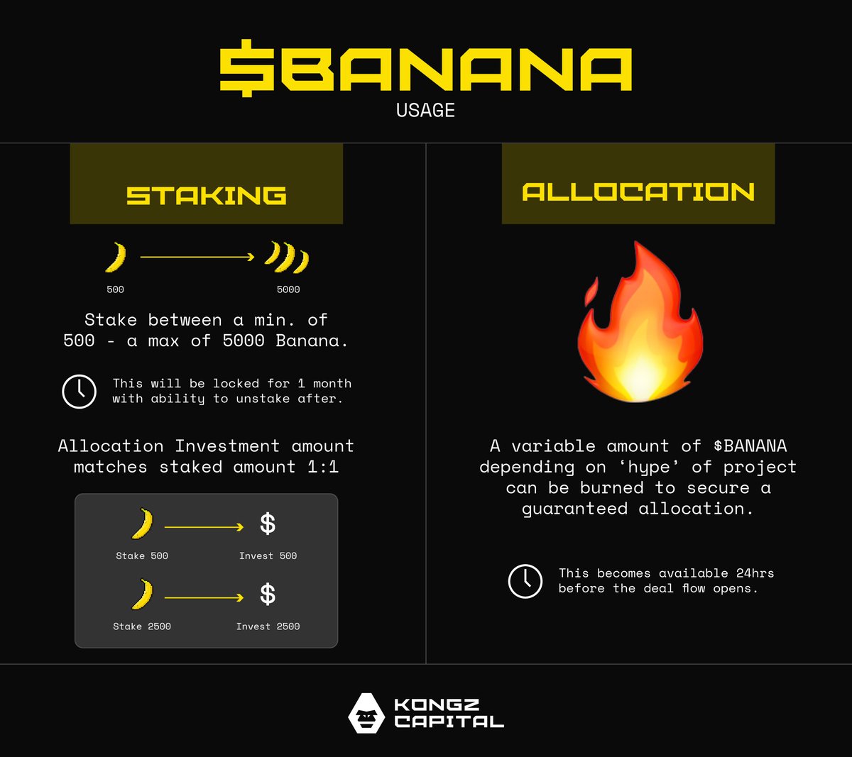 $BANANA and @cyberkongz Genesis NFTs power <a href="/KongzCapital/">Kongz Capital</a>! 

To participate in investments, you must:

1) Hold a Cyberkongz Genesis NFT; and

2) Stake between 500 - 5000 $BANANA (increased staking increases your investment allocation).

$BANANA will also be burned by purchasing