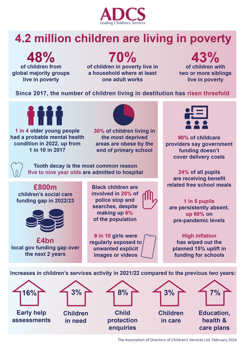 #childhoodmatters but this is the bleak reality for many children and children's services.  Children and their families deserve better.