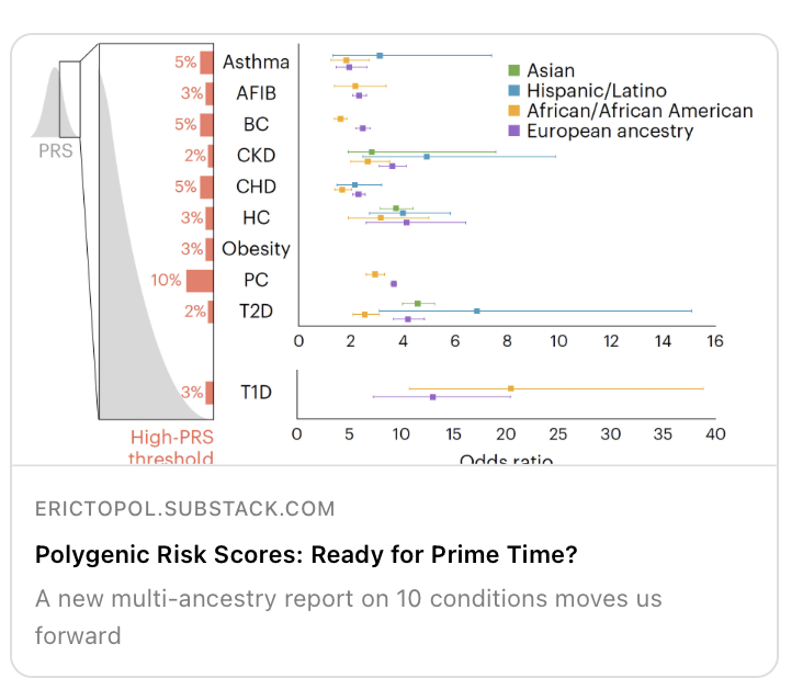 An important paper on polygenic risk scores was published <a href="/NatureMedicine/">Nature Medicine</a> today nature.com/articles/s4159… and I wrote a Ground Truths post about it (see profile for link)