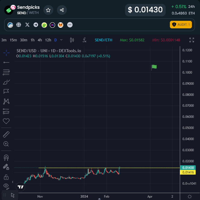 Eric Cryptoman tweet media