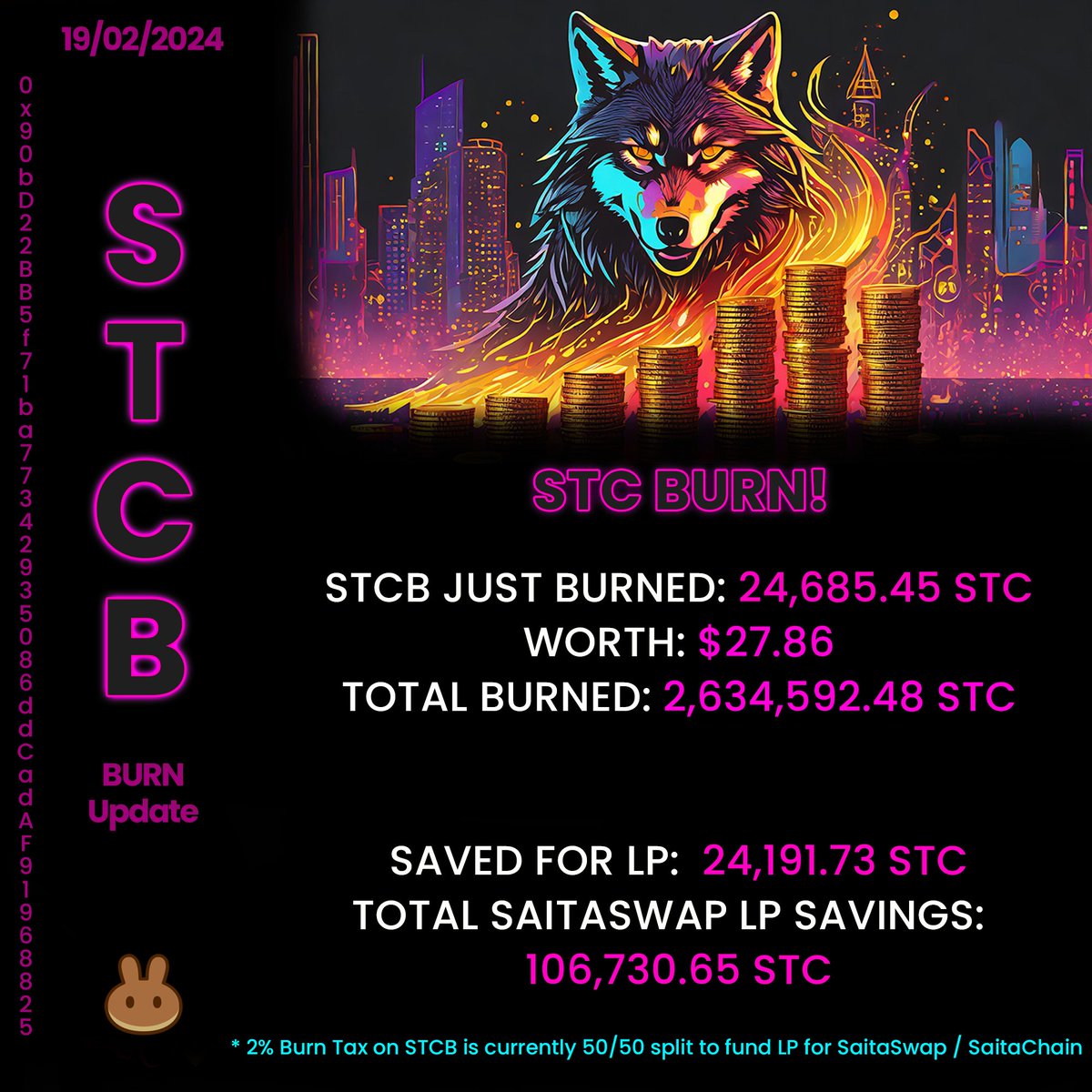 Let have a HOWL!! 🐺💪 - Some more #STC has just been burned and removed from the supply forever!! 🔥🔥

Tx: bscscan.com/tx/0x4e272f256…

#STC #Burn #BNB #Crypto #CryptoNews #STCB #CryptoCommunity #CommunityFirst #communityowned #Blockchain #SaitaChain