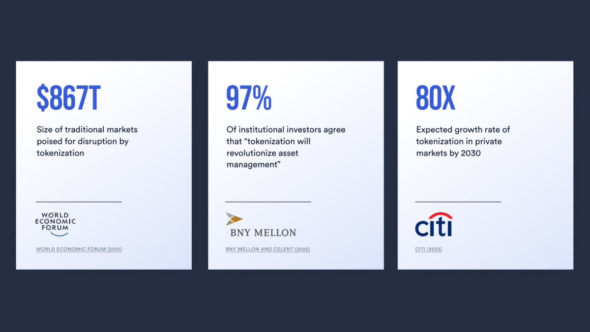 According to @BlackRock, “The tokenization of asset classes offers the  prospect of driving efficiencies in capital markets, shortening value  chains, and improving cost and access for investors.” Read why onchain  finance is
