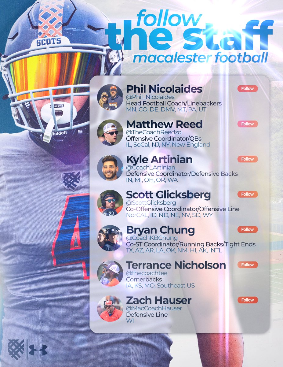 Macalester Football (@macalesterfb) on Twitter photo Follow the Staff
Coach Nicolaides |<a href="/Phil_Nicolaides/">Phil Nicolaides</a>
Coach Reed |<a href="/TheCoachReedzo/">Matthew Reed</a>
Coach Artinian | <a href="/Coach_Artinian/">Kyle Artinian</a>
Coach Glicksberg | <a href="/ScottGlicksberg/">Coach Scott Glicksberg</a>
Coach Chung | @CoachKBChung
Coach Nicholson | <a href="/thecoachtee/">Coach Tee</a>
Coach Hauser | <a href="/MacCoachHauser/">Zachary Hauser</a>
#Outsiders #OneBlood Follow the Staff
Coach Nicolaides |<a href="/Phil_Nicolaides/">Phil Nicolaides</a>
Coach Reed |<a href="/TheCoachReedzo/">Matthew Reed</a>
Coach Artinian | <a href="/Coach_Artinian/">Kyle Artinian</a>
Coach Glicksberg | <a href="/ScottGlicksberg/">Coach Scott Glicksberg</a>
Coach Chung | @CoachKBChung
Coach Nicholson | <a href="/thecoachtee/">Coach Tee</a>
Coach Hauser | <a href="/MacCoachHauser/">Zachary Hauser</a>
#Outsiders #OneBlood