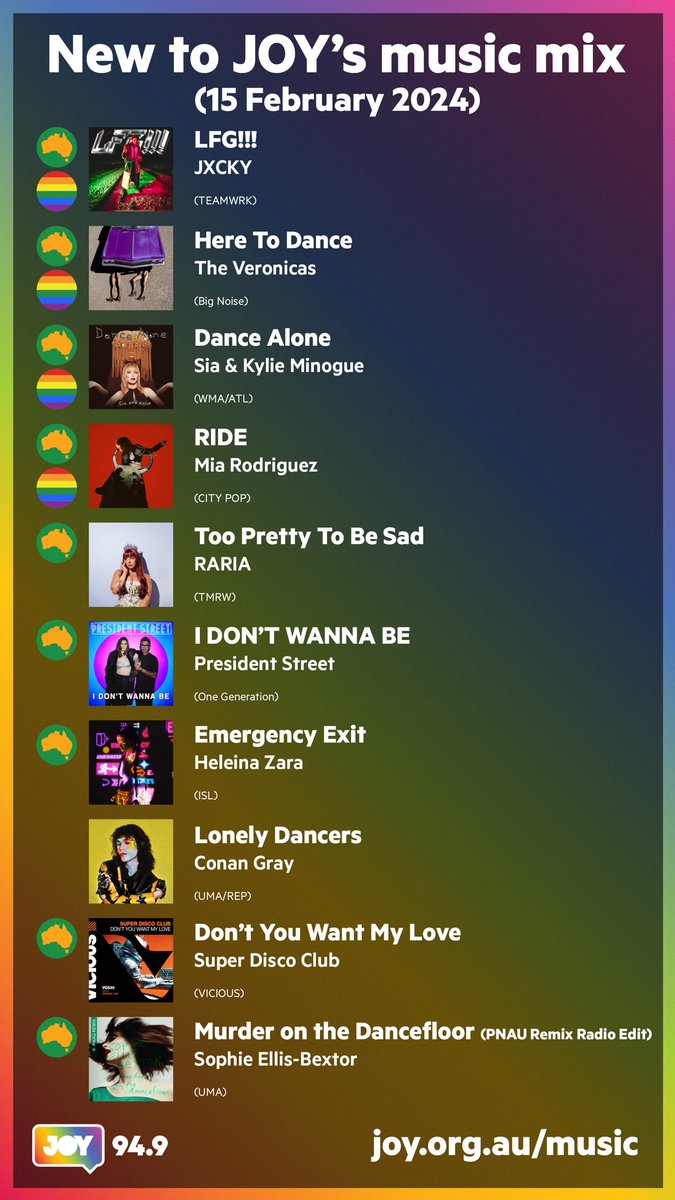 💕 Show some love for this #NewMusic to @JOY949: ✊ @jxckymusic 🇦🇺🏳️‍🌈 🎵 @TheVeronicas 🇦🇺🏳️‍🌈 💃 @Sia & @kylieminogue 🇦🇺🏳️‍🌈 🏇 @miarodriguezxxx 🇦🇺🏳️‍🌈 🥺 @thatgirlraria 🇦🇺 Read, listen, follow: linktr.ee/JOY949music (1/2)