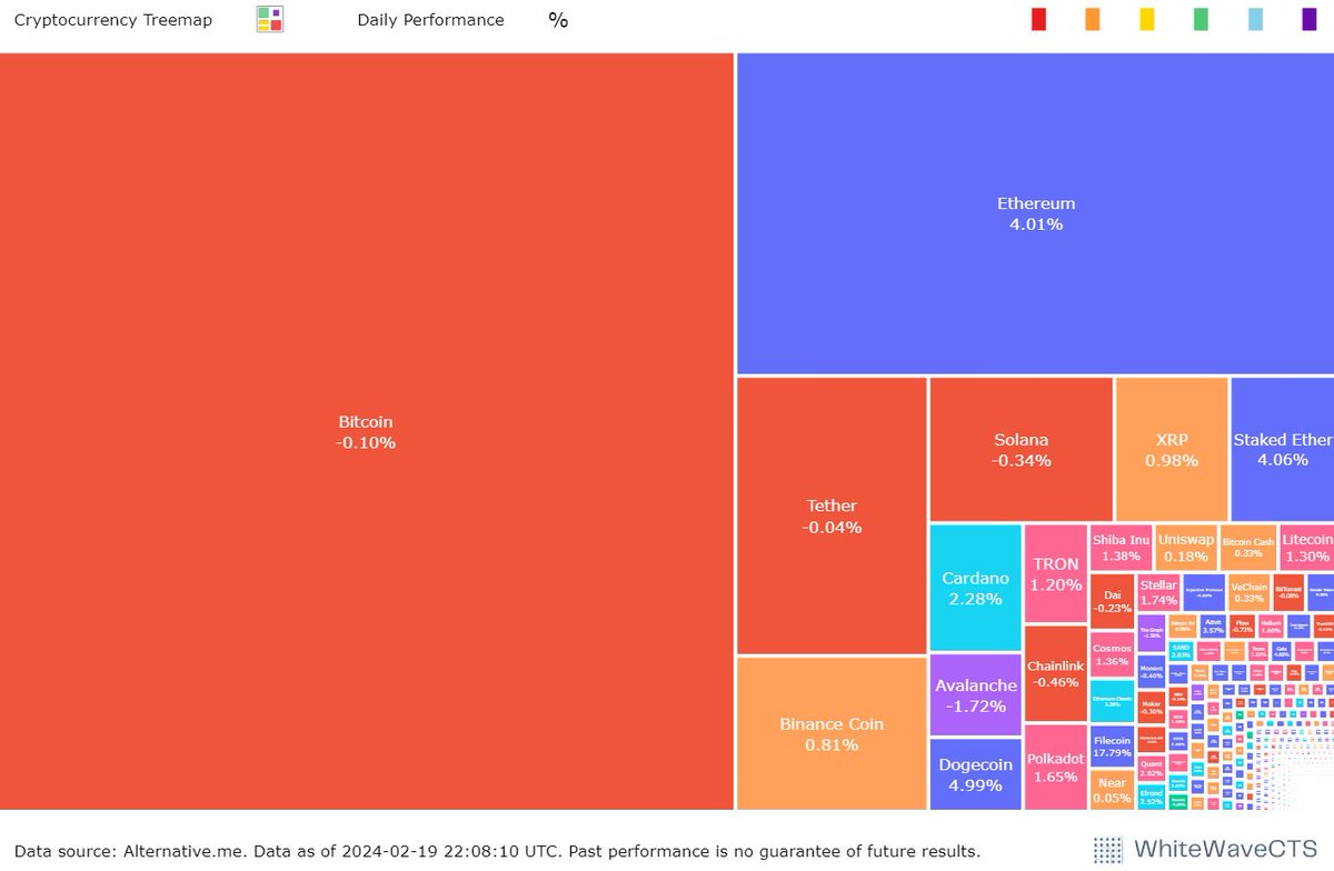 whitesquare00's tweet image. Cryptocurrency #Treemap