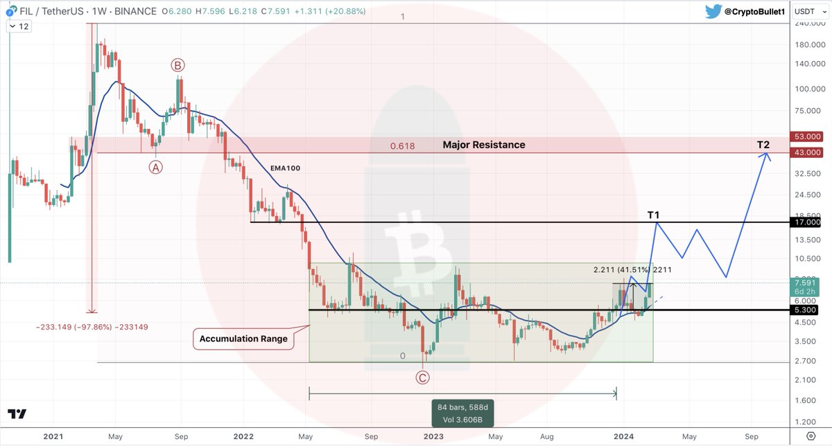 CryptoBullet tweet media
