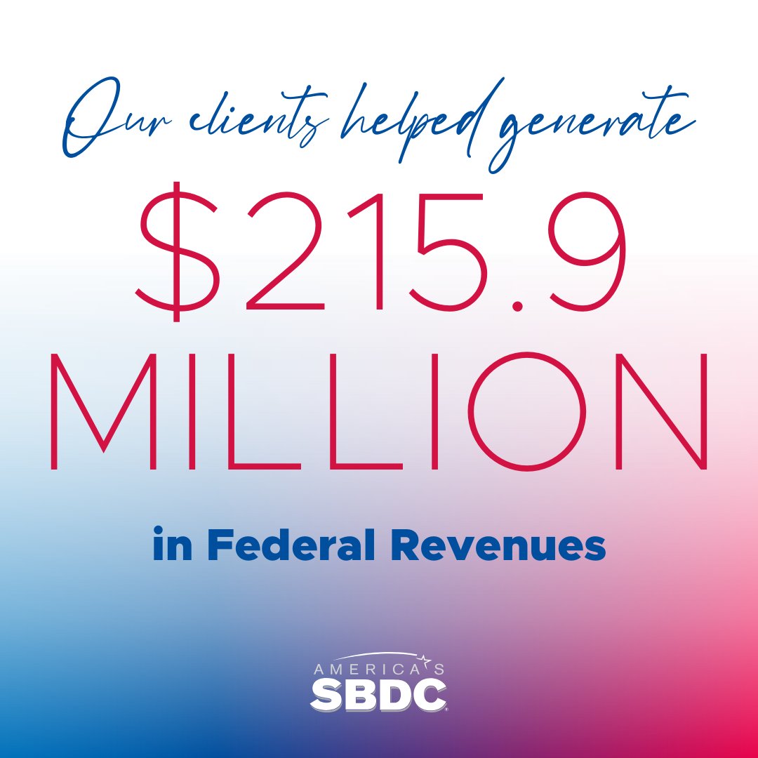 $62.27 in new capital was generated for every federal dollar spent on SBDCs❗️ Join us in celebrating the Wisconsin SBDC network on national SBDC Day. Use the hashtag #SBDCDay and share why you love your SBDC friends on March 20th!