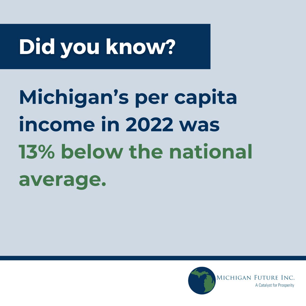 Michigan must focus on becoming a top state in per capita income again, which means growing the knowledge economy and expanding high-wage, high-educational attainment jobs.

Learn more: bit.ly/47Ka9H0