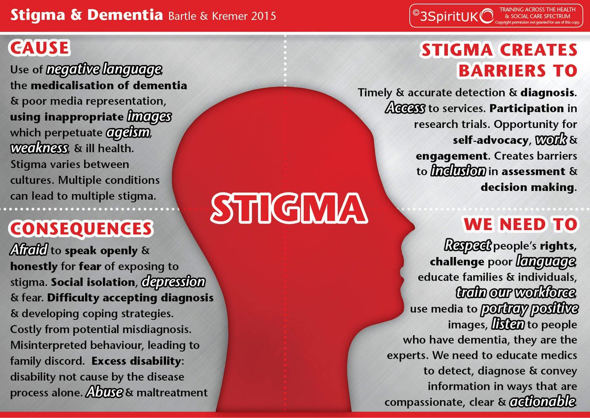 Please re-Tweet to raise awareness that we all share responsibility to end #dementia stigma. (image by @3Uknz & @LEAD_Coalition) #Alzheimers #EndAlz #leadership