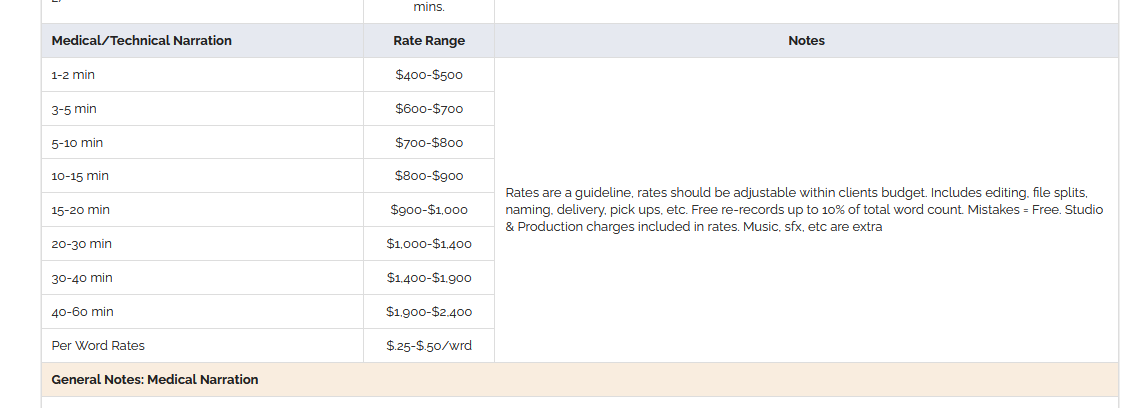 usa.gravyforthebrain.com/event/masterin…

JUST HAVE A PEEK AT THE GVAA RATE CARD FOR MEDICAL NARRATION.....

Medical Narration is one of the most under-saturated genres in voiceover, with great rates and minimal competition.

Brigid Reale is one of the most accomplished medical narrators in the