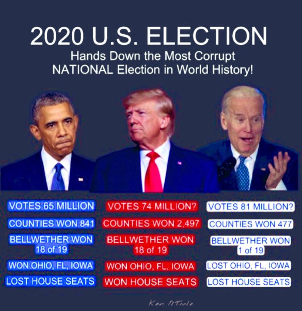 @Rasmussen_Poll Joe Biden didn’t win 2020! He was installed by a corrupt system! Americans were Deceived by the most corrupt government in our history!