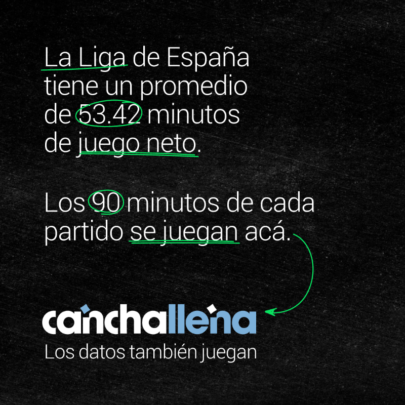 LANACION's tweet photo. Este y más datos sobre la Liga de España los podés encontrar en https://t.co/hz6VnfFa5f #LosDatosTambiénJuegan
