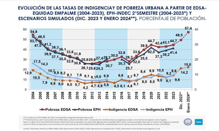 Juan Grabois tweet media