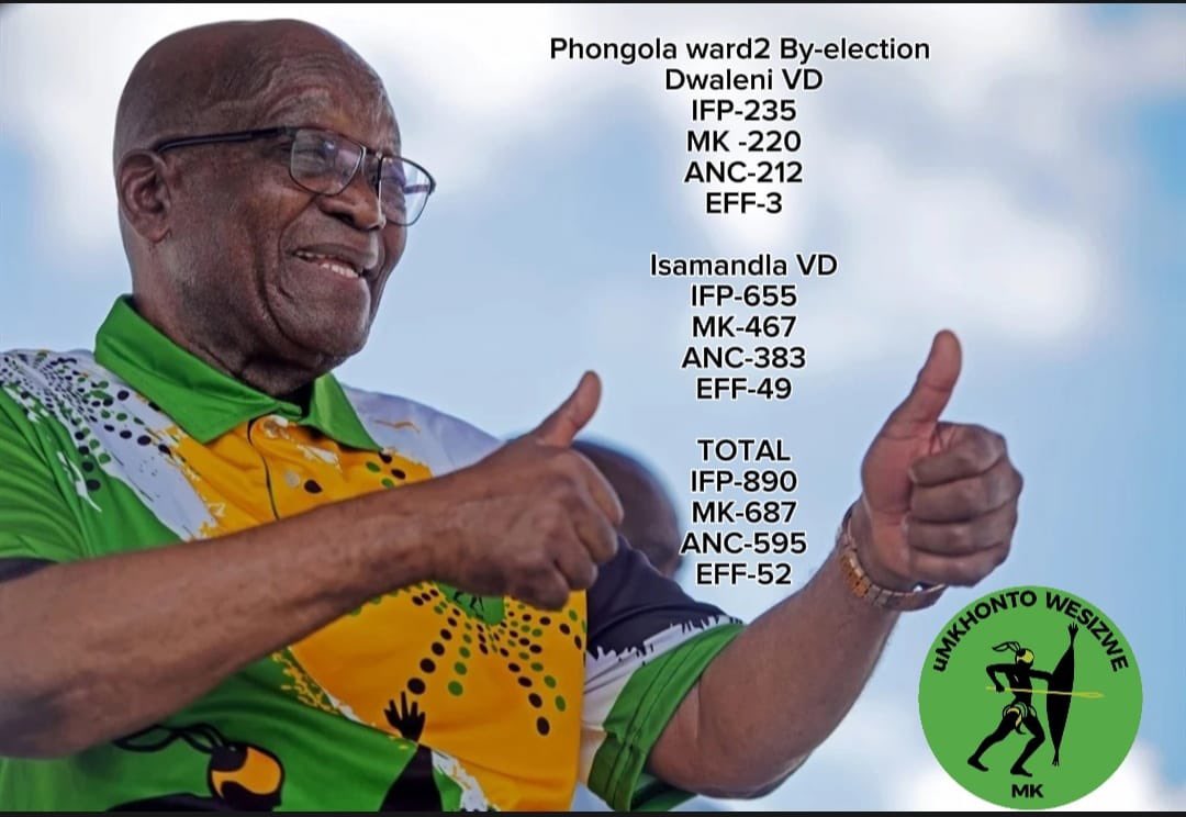 Mokwala_Dimpho's tweet image. It seems they are really fooled i guess. 🤣