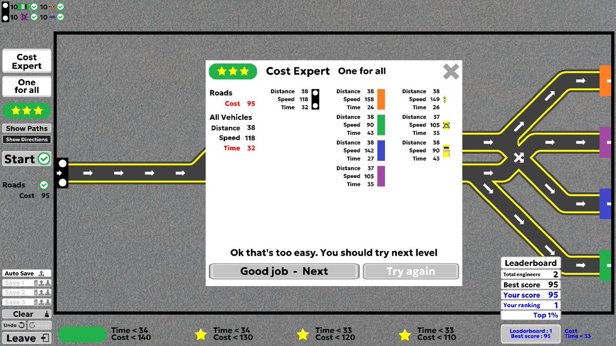 tigerauge0's tweet photo. [steam][RoadEngineer] 今日はSteamで「RoadEngineer」ってゲームを遊んでました。交通管理パズルと言ったらいいのかな、道路をうまい形状にして通行を最適化したりするパズルゲーム。 #RoadEngineer https://t.co/ZGn2sOs07x