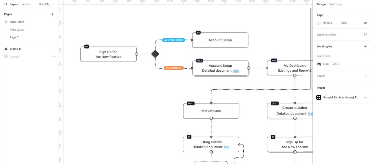 borndesigner's tweet image. I am enjoying every bit of @devanddesignhq boot camp. Every line was crafted with precision—no shortcuts allowed! Embraced the importance of following instructions and seeing tasks through.
#Figma #userflow