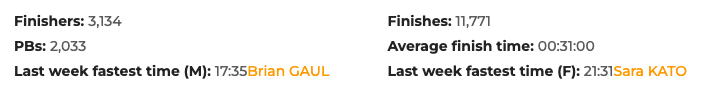 shoealyzer's tweet photo. Missing parkrun results ? 

This extension will help you find last weeks fastest times for M and F respectively. 

https://t.co/A4lGkfVrHi 

#parkrun #parkrunresults https://t.co/7Yeh9Vv0mI