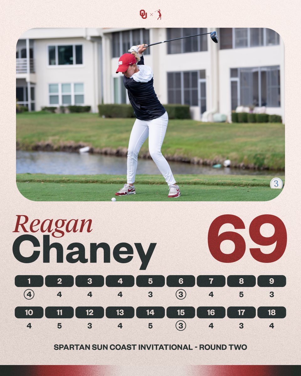 Clean Scorecard 🔢

<a href="/reagan_chaney3/">Reagan Chaney</a> fires a 3-under 69 to wrap up the Spartan Sun Coast Invitational. 

#BoomerSooner ☝