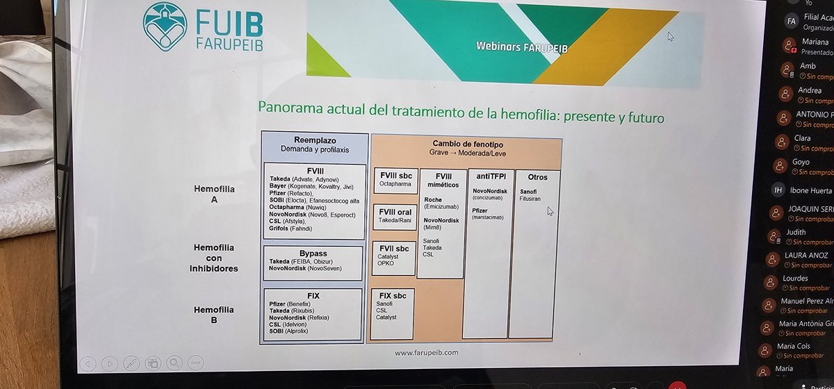 bielmercadal1's tweet photo. Espléndido webinar @farupeib esta tarde en el que nos hemos puestos al día en  #hemofilia, fibrosis quística, #metabolopatias y atrofia muscular espinal.
Viene un futuro esperanzador con terapias génicas, CRISPR ....
Como siempre la investigación nos hará libres y más sabios... https://t.co/8cURHHSejn