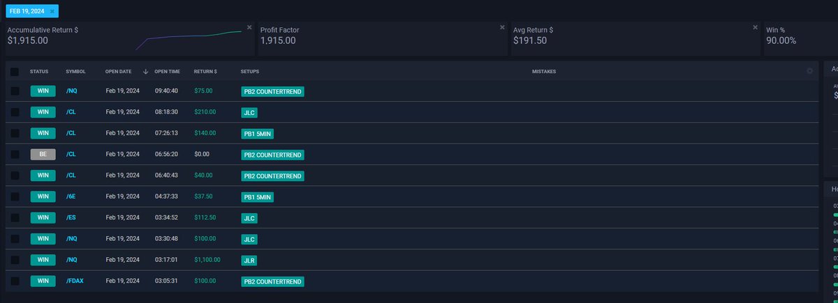 SmallCapRoom's tweet image. 4 figures for the day trading futures. 
How you can become consistent with our trading strategy 👉 jtrader.co
#futures #futurestrading
