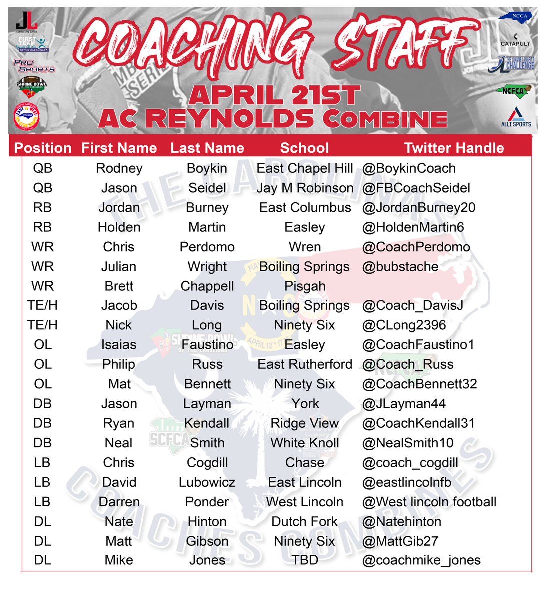 🚨COACHING STAFF FOR AC REYNOLDS🚨 Congratulations to the coaches who have been selected to Coach in the April 21st Combines at @ACRathletics!!! Give your position Coach a follow!!! @NCCoachesAssn @ncFBcoaches @ShrineBowlNCSC @SoSportsCentral @iguerin @CoachJPGunter
