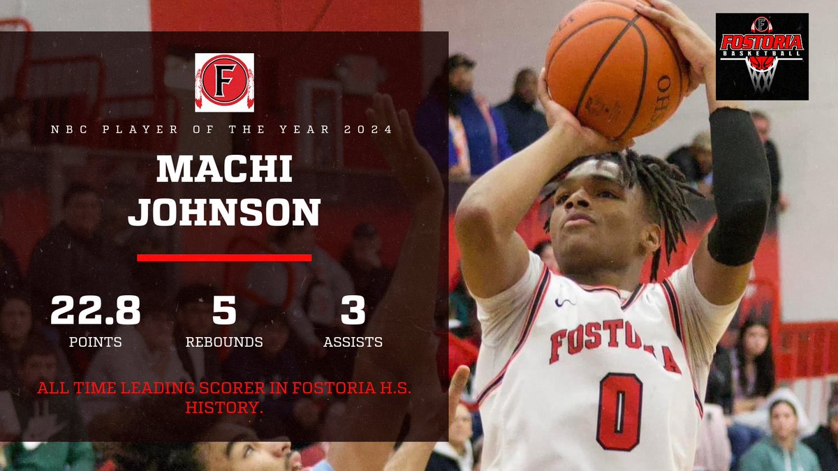 FHS RedmenBasketball🏀 (@fostoriahshoops) on Twitter photo Very proud of <a href="/Machijohnson10/">Machi johnson</a> on his selection as the Northern Buckeye Conference Boys Basketball Player of the Year.
He has worked extremely hard in the gym in isolation. A big dividend for the long term investment he has made! Very proud of <a href="/Machijohnson10/">Machi johnson</a> on his selection as the Northern Buckeye Conference Boys Basketball Player of the Year.
He has worked extremely hard in the gym in isolation. A big dividend for the long term investment he has made!