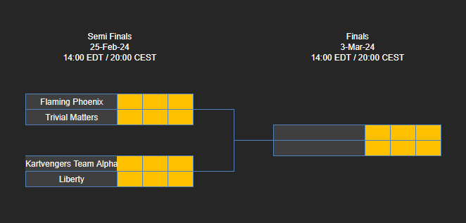 Flaming やhoenix / MK8DX tweet media