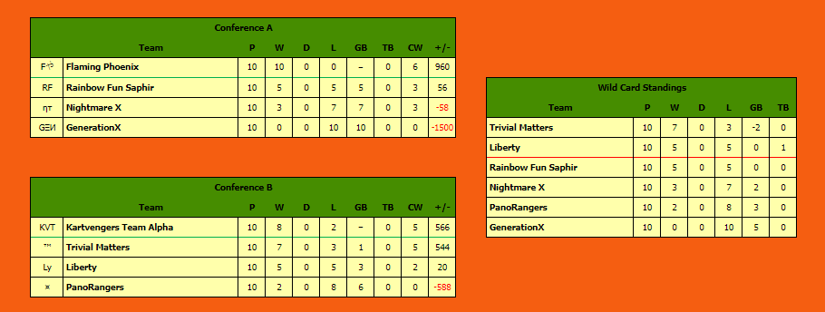 Flaming やhoenix / MK8DX tweet media