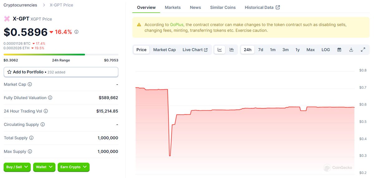 CyrilXBT tweet media