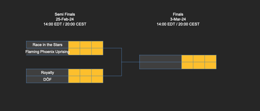 Flaming やhoenix / MK8DX tweet media