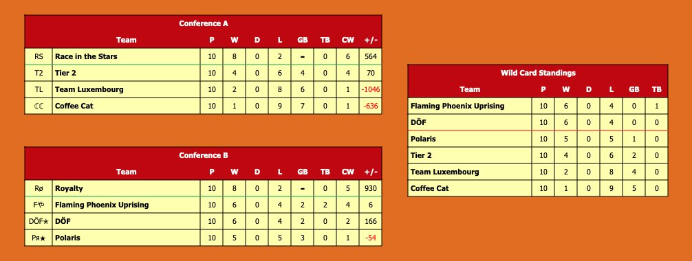 Flaming やhoenix / MK8DX tweet media