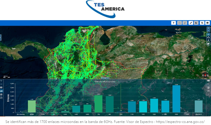 TesAmericaMX's tweet photo. CONVIVENCIA EN LA BANDA DE 6GHz 

LA COORDINACION DE FRECUENCIAS ENTRE SERVICIOS ASEGURA EFICIENCIA Y FIABILIDAD EN LAS COMUNICACIONES.
Ya nos leíste ⬇️⬇️ 
https://t.co/WJpq1dhpKH

#WiFi #6GHz #comunicaciones https://t.co/QmHlimEjen