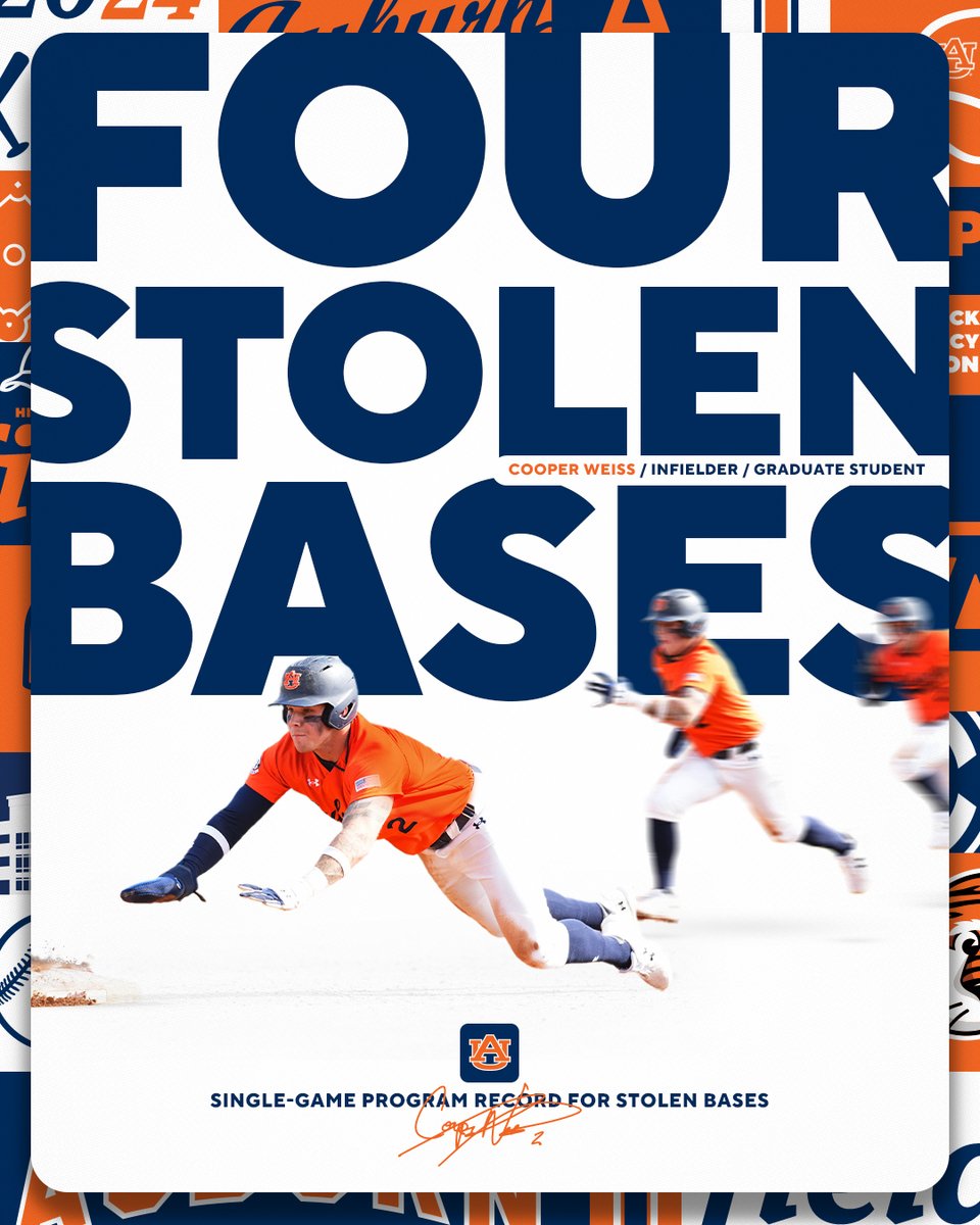 AuburnBaseball's tweet photo. π¨ π£π₯π’ππ₯ππ π₯πππ’π₯π π¨
@coopweiss2's four stolen bases in yesterday's finale were the most in a single game in program history!
#WarEagle https://t.co/zsHqz4VbVo