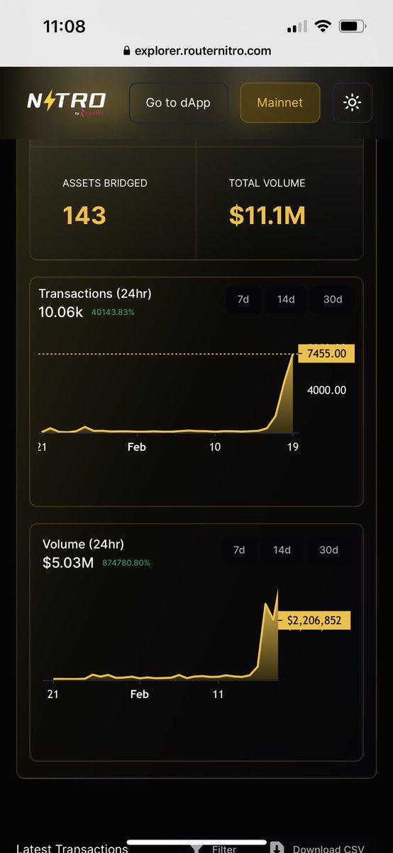 DiligentDaniel0's tweet photo. Congratulations @routerprotocol! 10k daily transactions on Nitro 🔥 and nearly 6k unique users and growing! https://t.co/R6I3XZ0GON