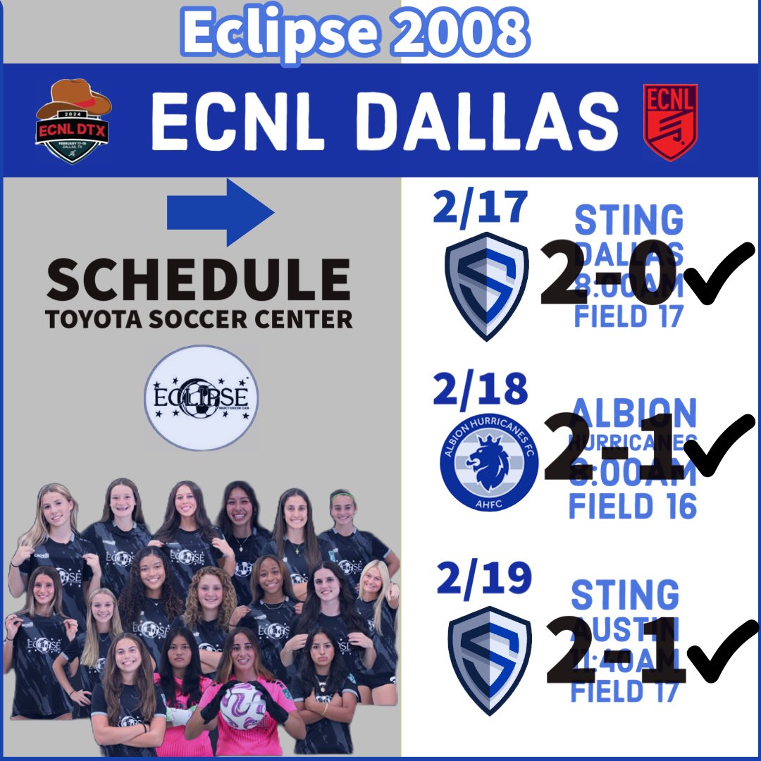 Thank you Dallas for hosting! Thank you to all the colleges that lined our sidelines! Mission complete 3-0 against 3 very talented TX teams! @EclipseSelectSC @TopDrawerSoccer @ImYouthSoccer @PrepSoccer @ECNLgirls
