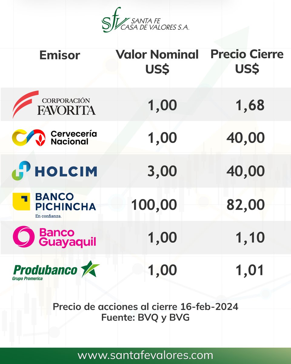 Santa Fe Casa de Valores S.A. tweet media