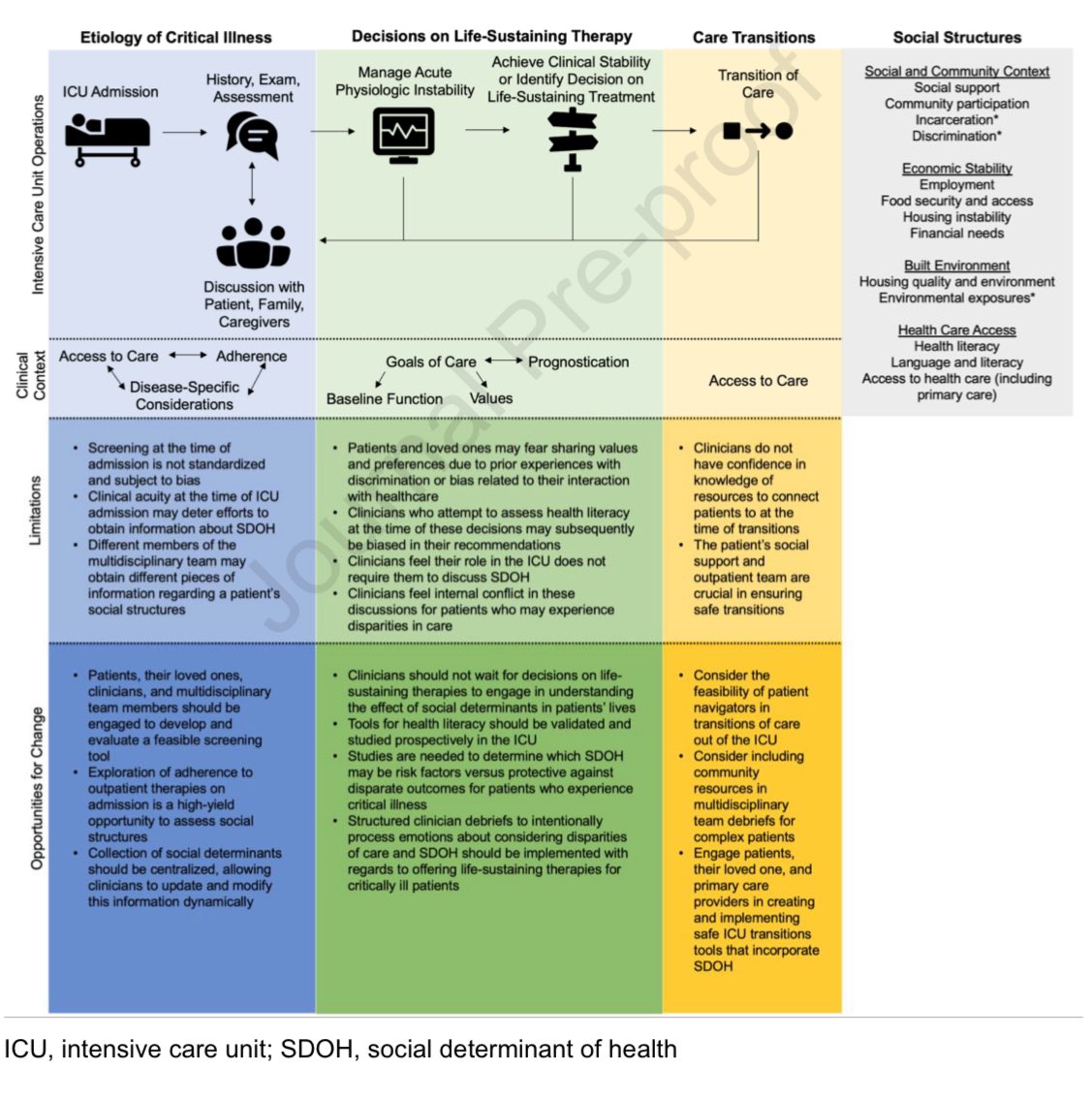 Hayley Gershengorn (@hbgmd) on Twitter photo 🏛️ Happy president’s day, #journal_CHESTCritCare community!
Intrinsic to 🇺🇸 history & gov’t are social inequities…
👍 So it’s prefect that published today is <a href="/deeparamadurai/">Deepa Ramadurai</a>, <a href="/JHartMD/">Joanna Hart</a>, & colleagues’ look into how we consider #SDOH in the ICU.
chestcc.org/article/S2949-… 🏛️ Happy president’s day, #journal_CHESTCritCare community!
Intrinsic to 🇺🇸 history & gov’t are social inequities…
👍 So it’s prefect that published today is <a href="/deeparamadurai/">Deepa Ramadurai</a>, <a href="/JHartMD/">Joanna Hart</a>, & colleagues’ look into how we consider #SDOH in the ICU.
chestcc.org/article/S2949-…